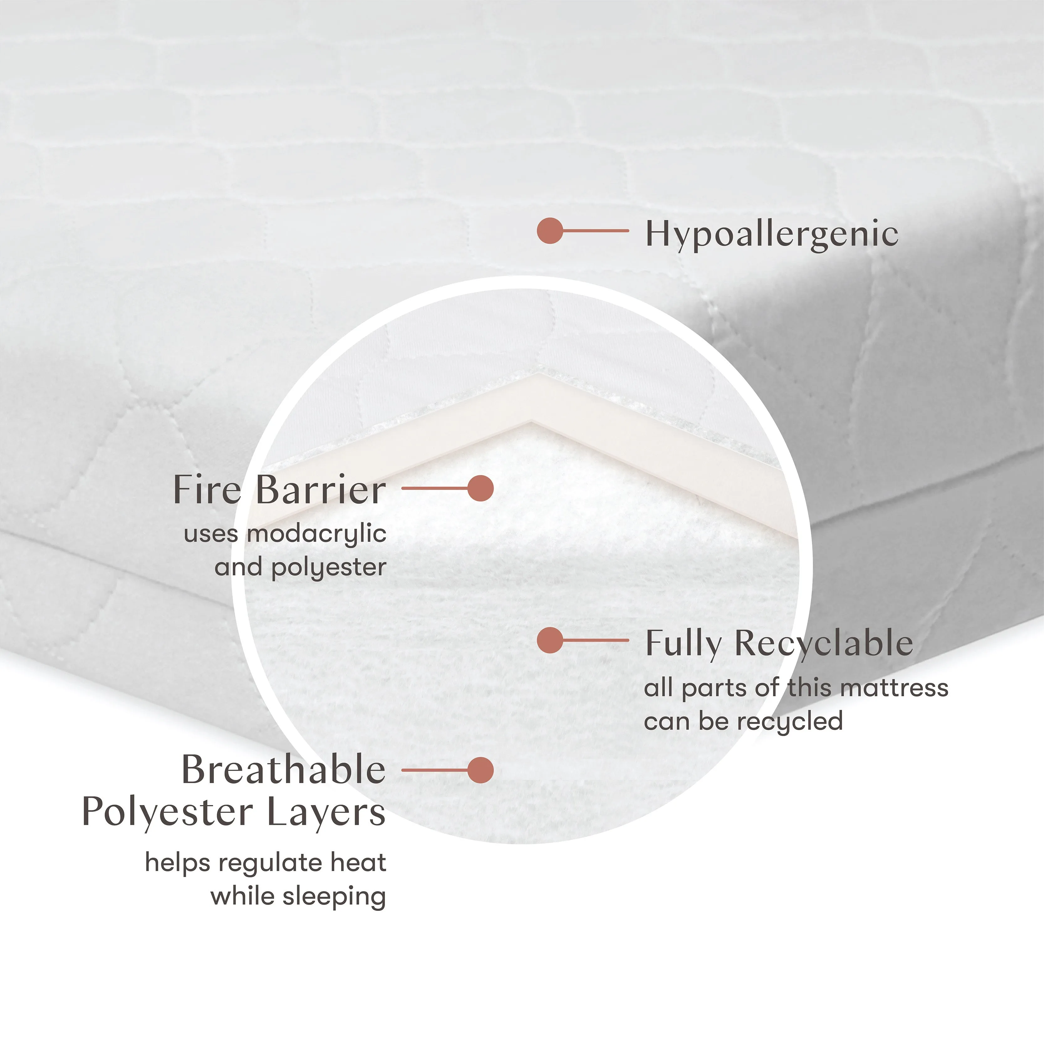 Pure Core Mini Crib Mattress w/ Hybrid Quilted Waterproof Cover (Lightweight)